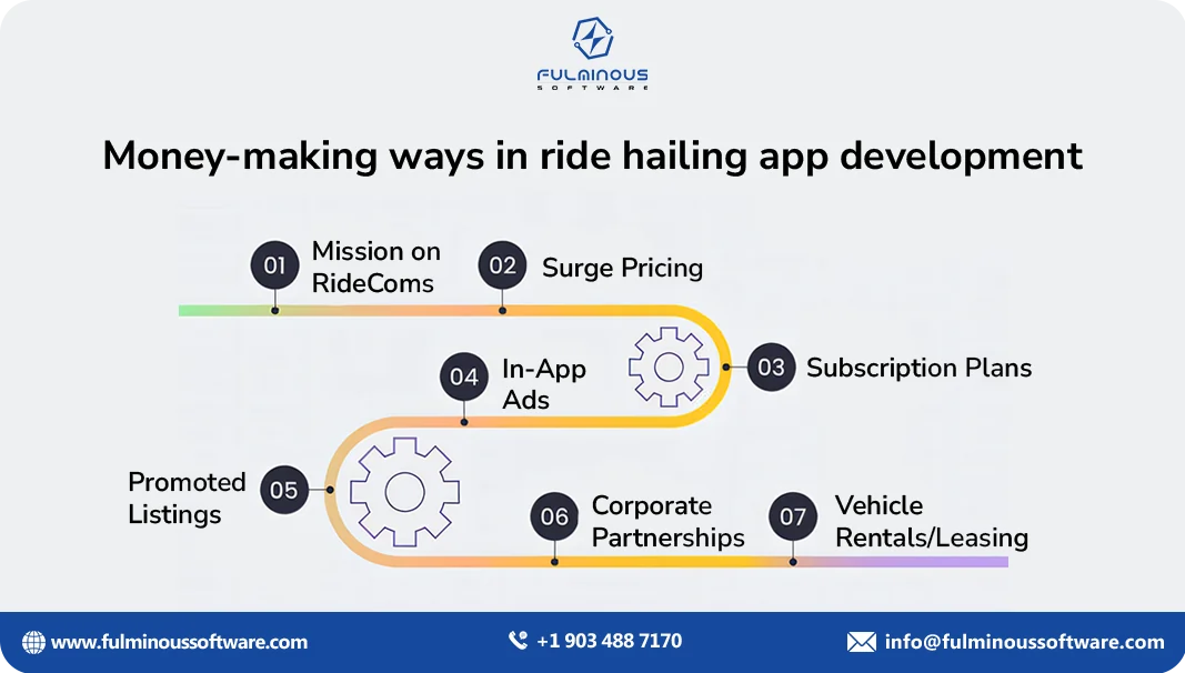 money making by ride app