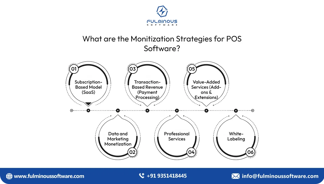 POS software development stages