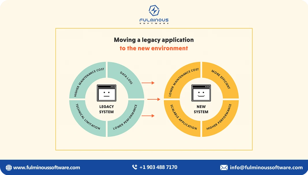 moving a legacy app 