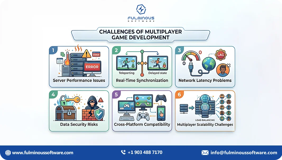 multiplayer game development cost