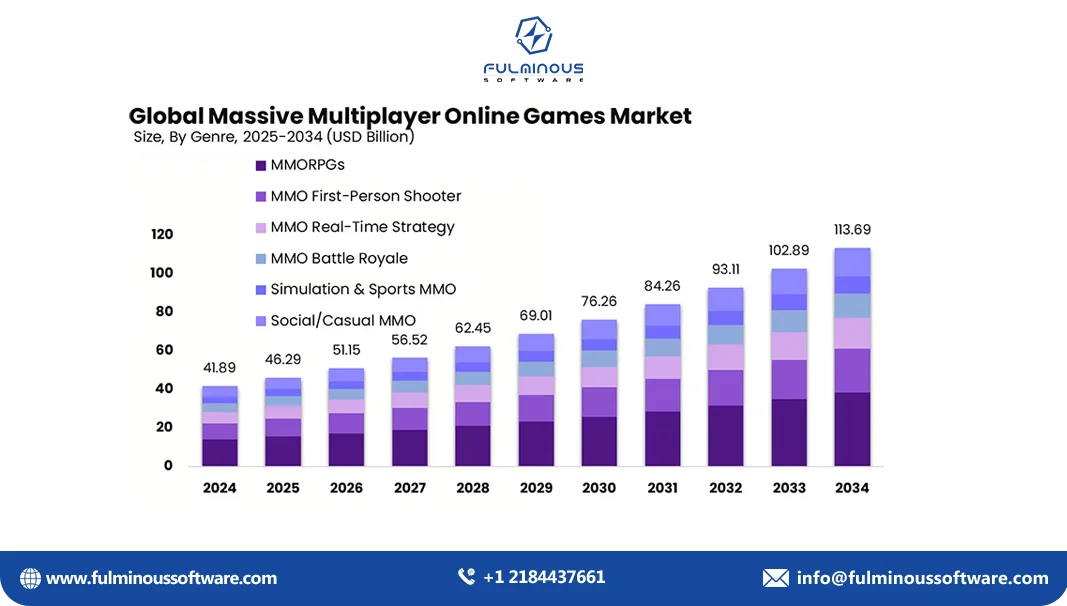 How Much Does It Cost to Make a Multiplayer Game