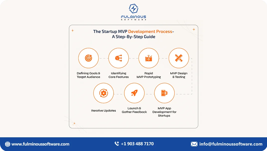 mvp development guide