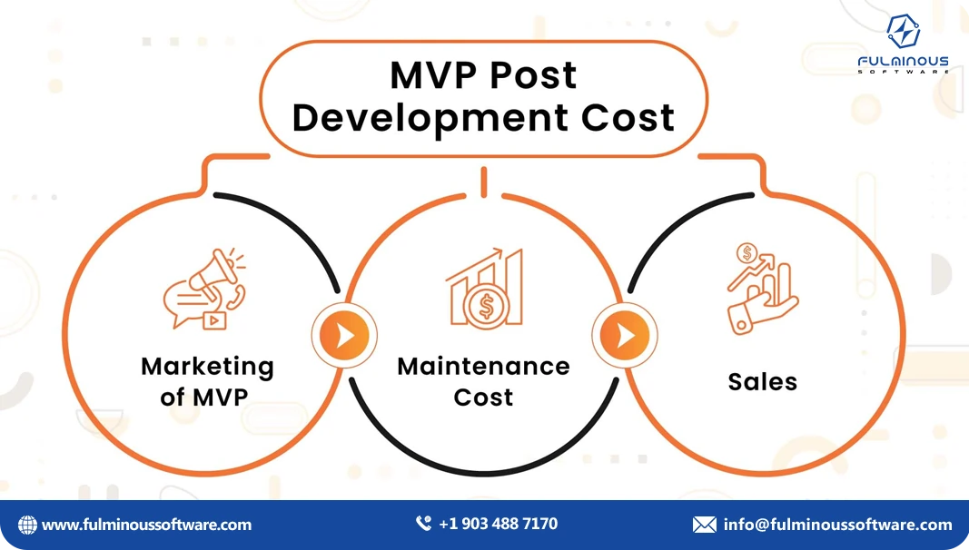 mvp post development cost 
