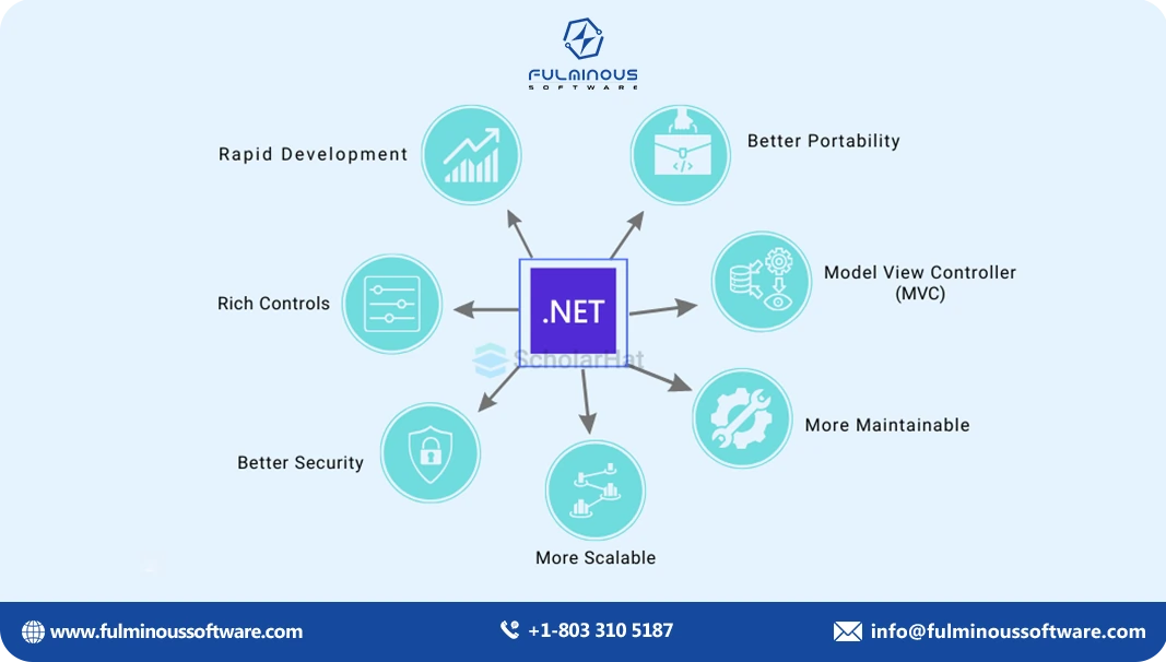 >.net