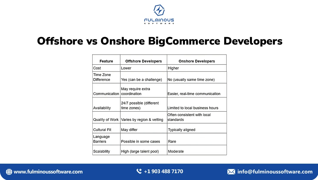 offshore onshore bigcommerce