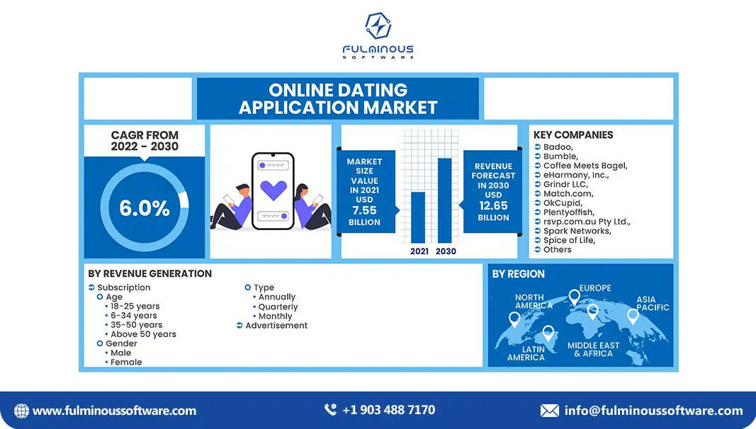online dating application  