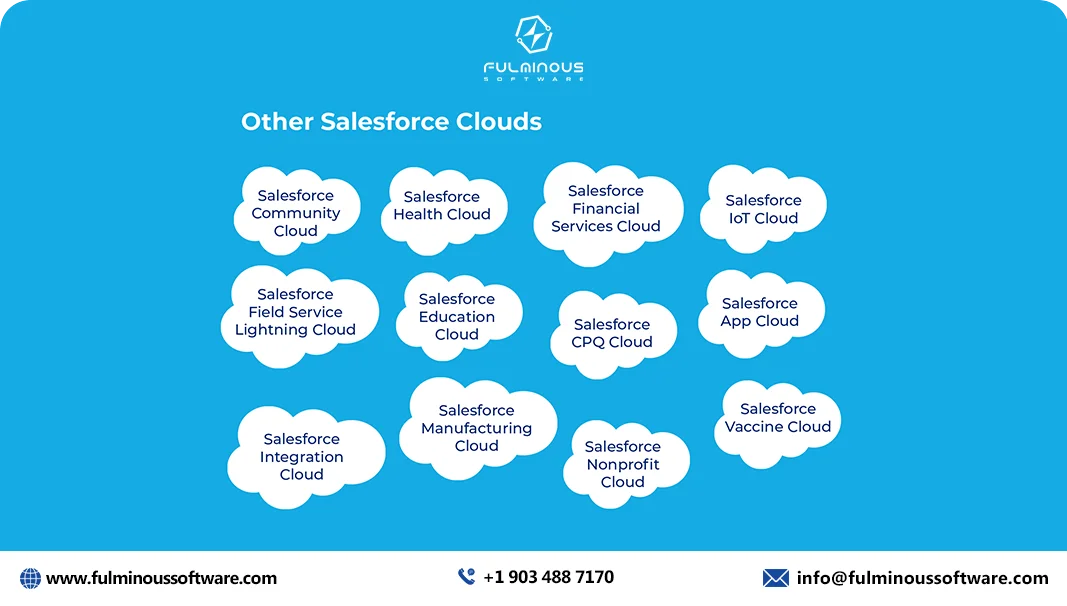 other salesforce cloud