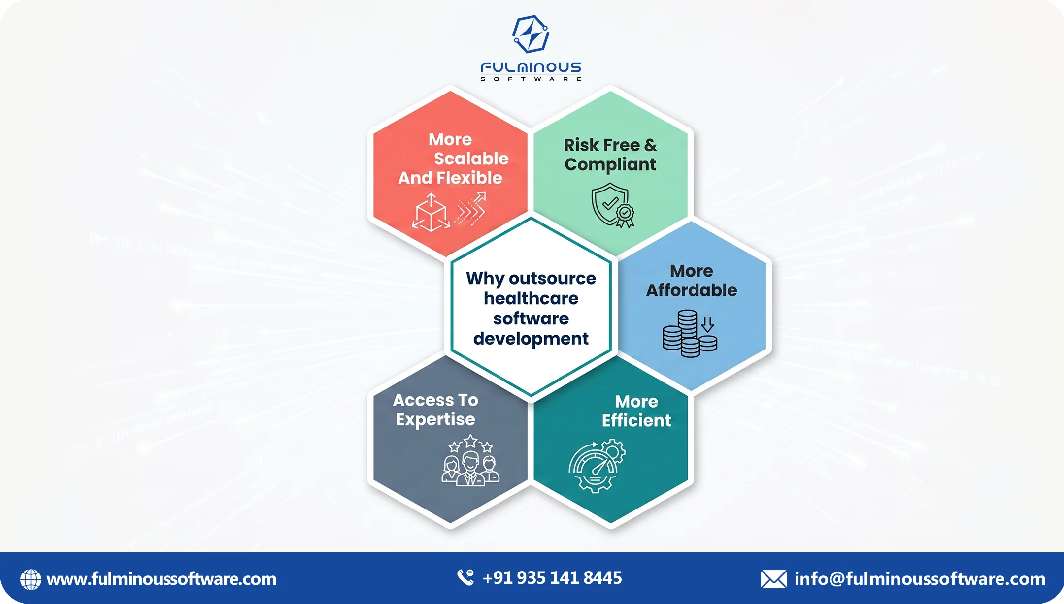 outsource healtcare software development 
