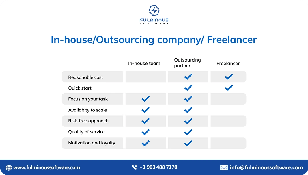 outsourcing company