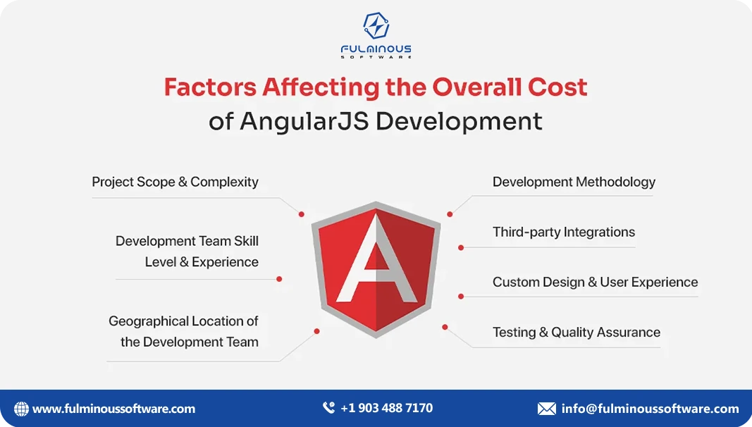 overall cost of angular js development