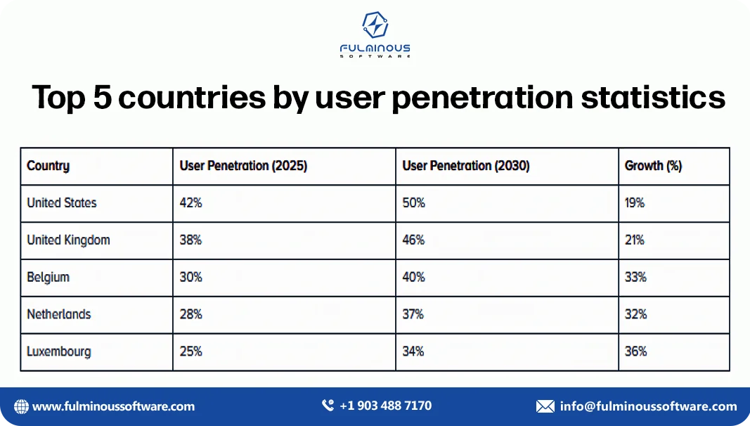 penetration statistics