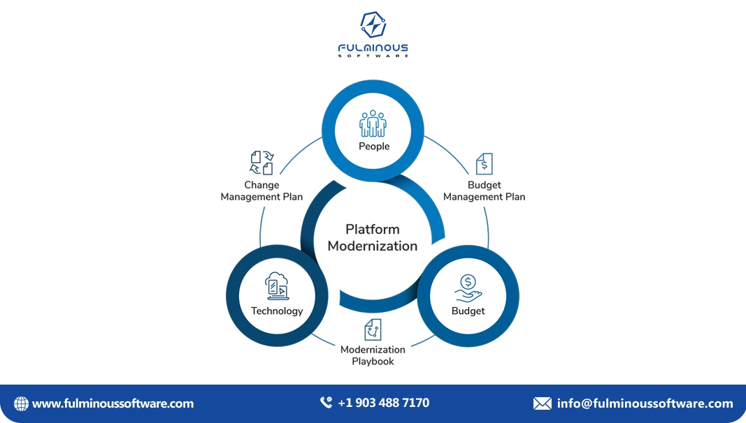 platform modernization