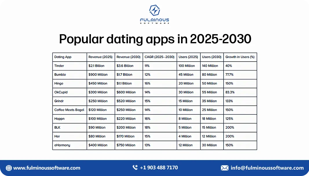popular dating apps  