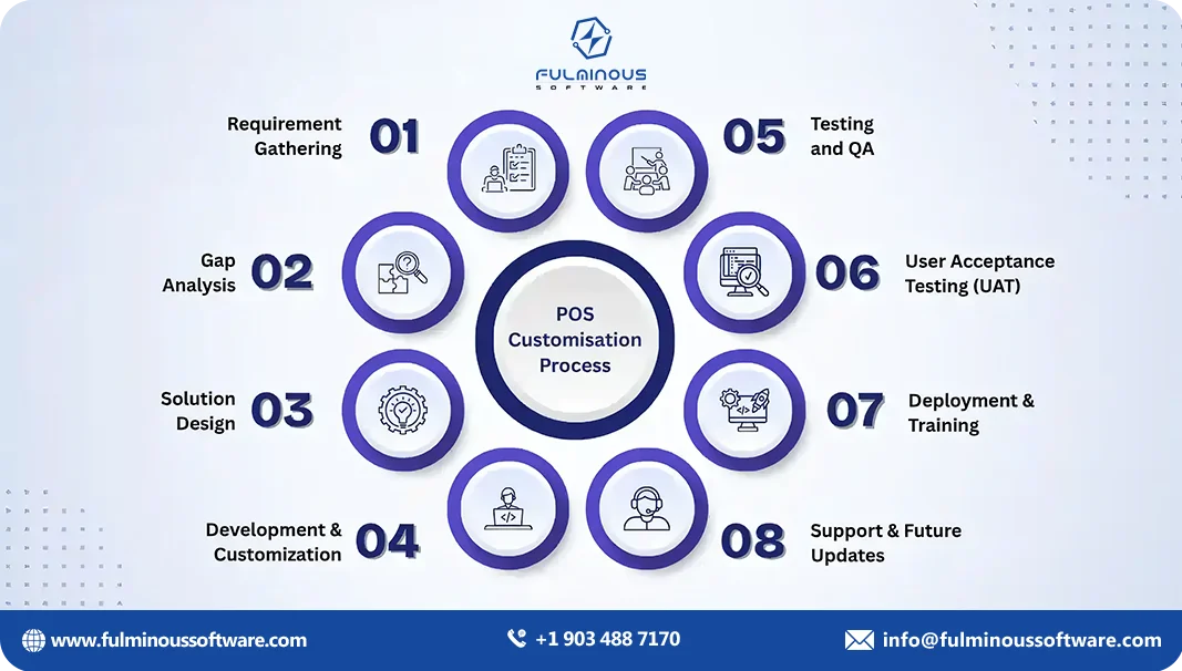 pos customisation process 
