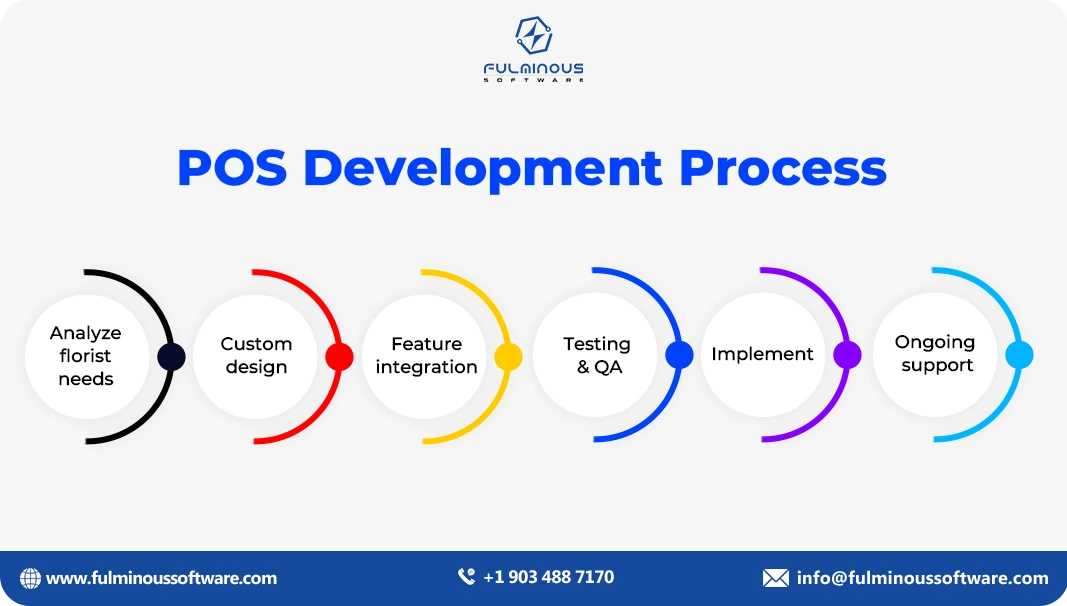 pos development process