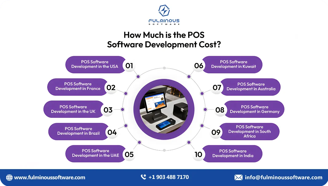 pos software development cost 