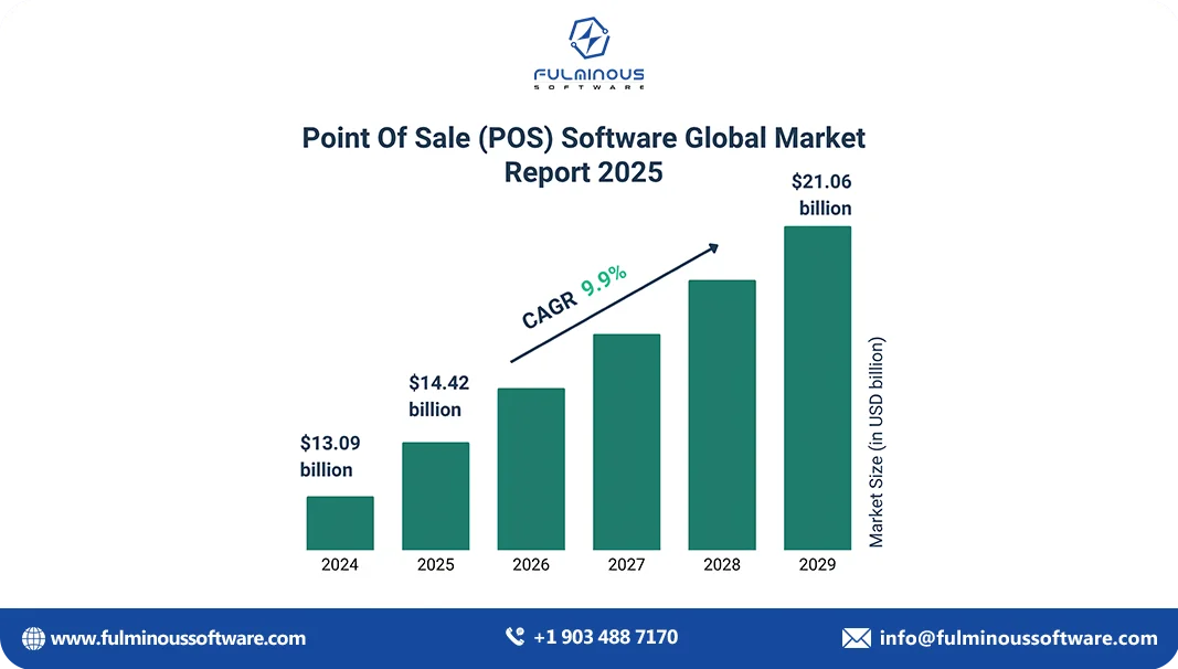 pos software global market