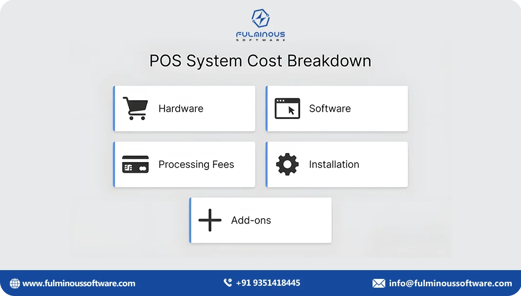 Is POS software development a profitable investment
