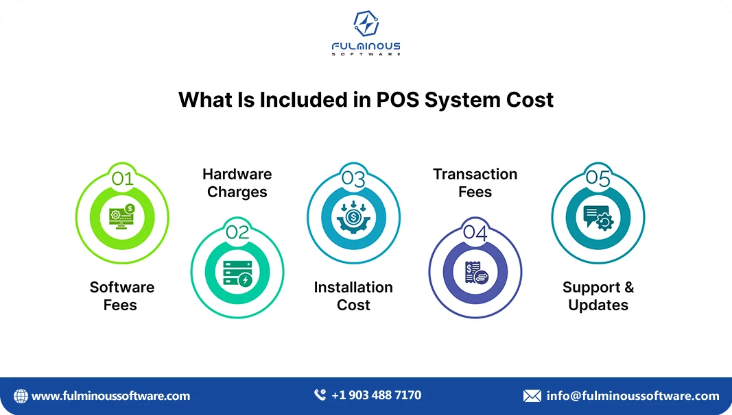 pos system cost  