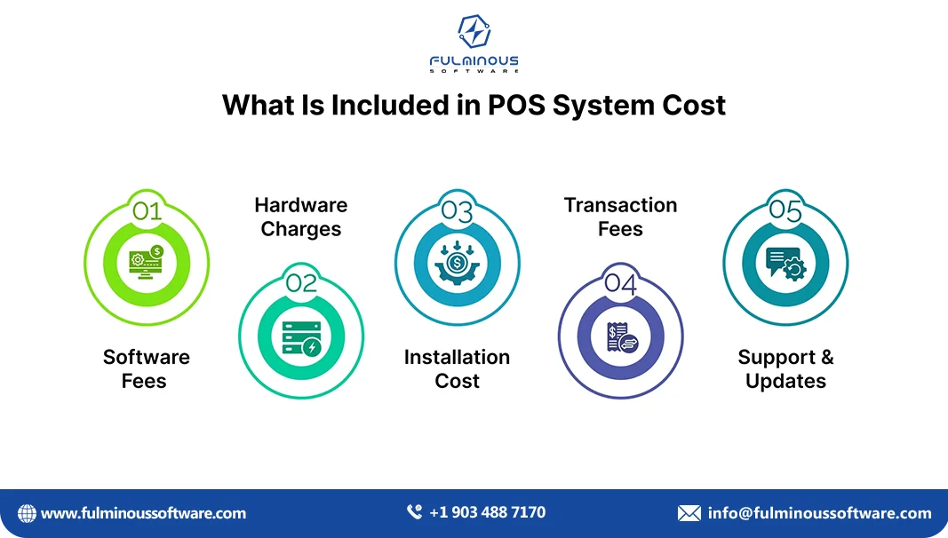 pos-system-implementation-cost