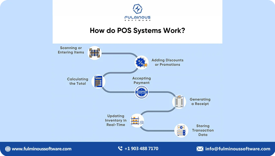 pos systems work
