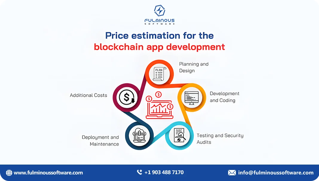 price estimation for the blockchain app development 