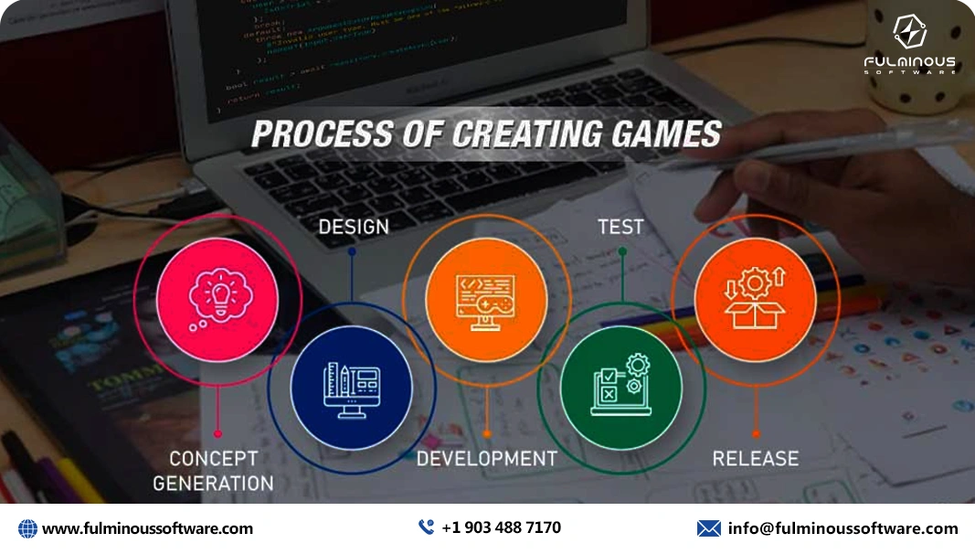 process of creating games 