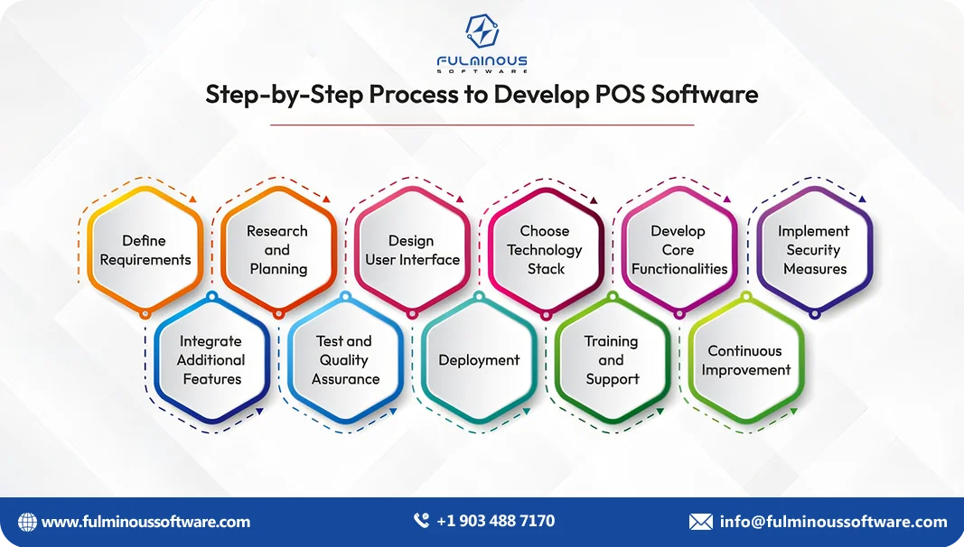 process to develop pos software