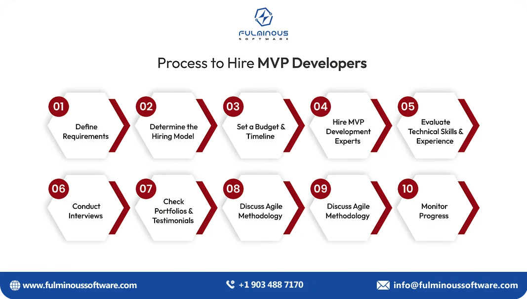 process to hire mvp developers 