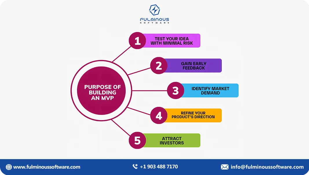 purpose of building an mvp