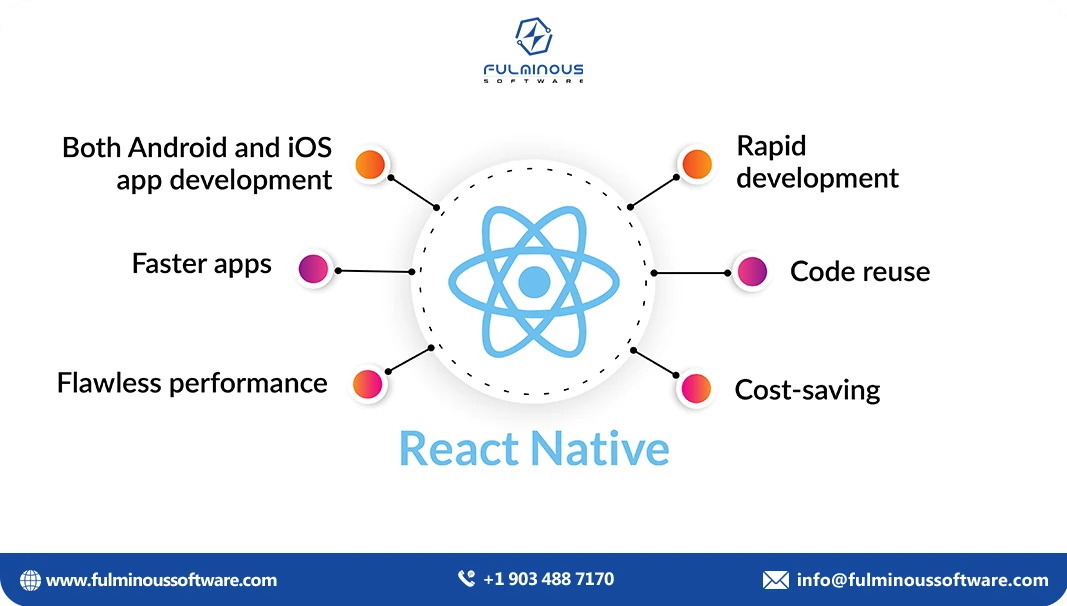 React Native App Development 