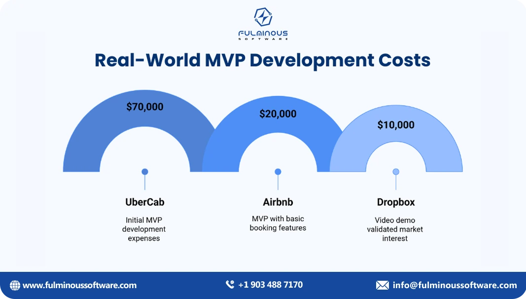 real world mvp development 