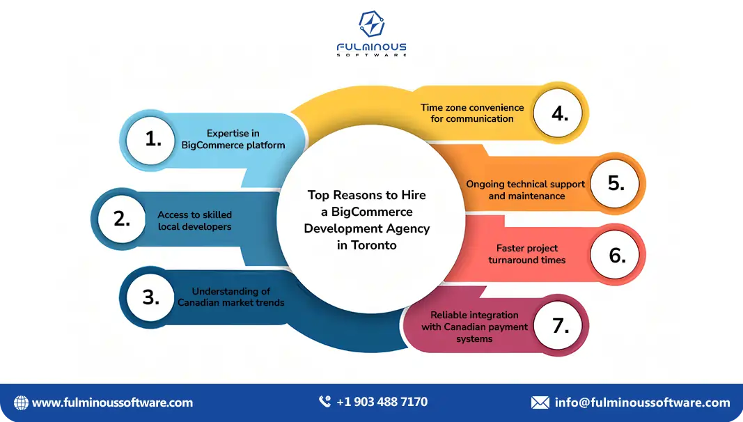 reasons to hire bigcommerce agency