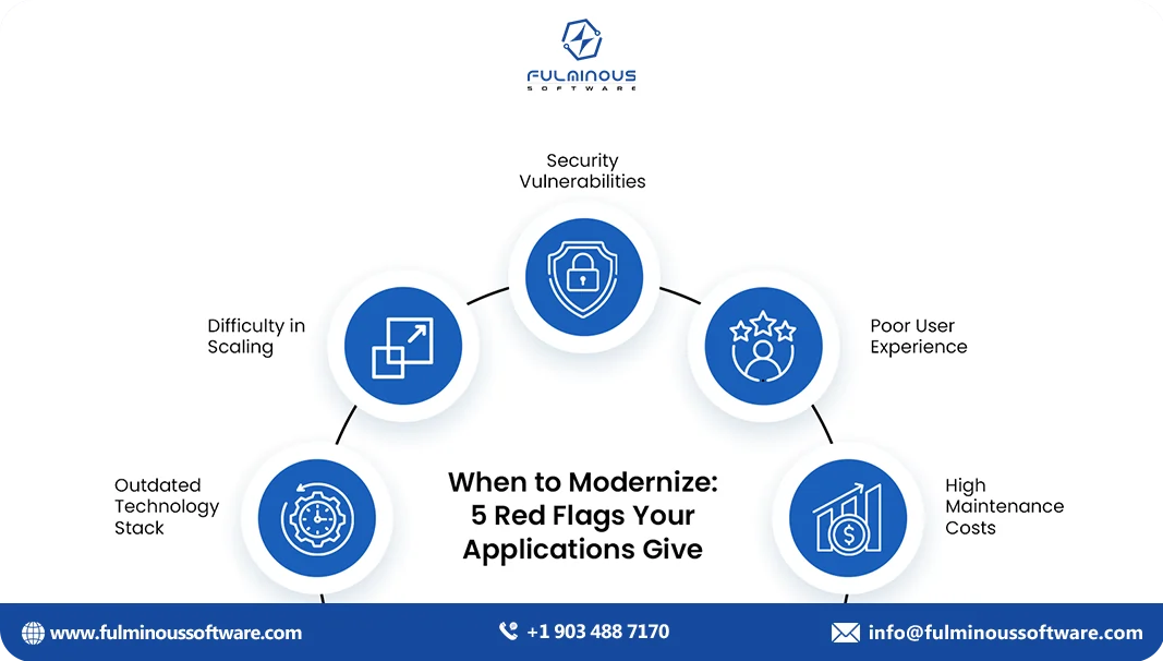 red flags appications