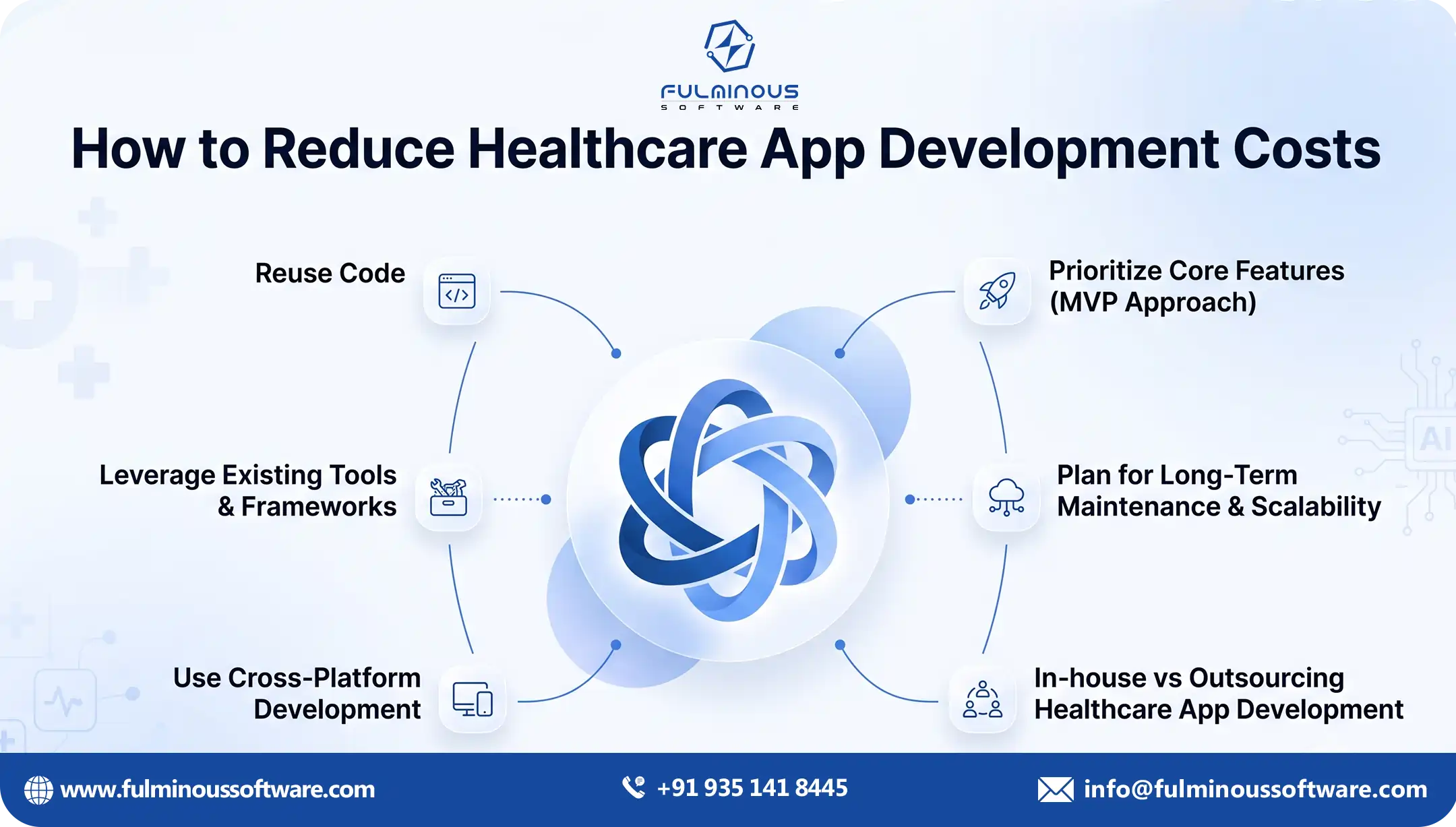 Healthcare website development timeline