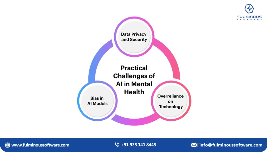 regulatory compliance in mental health AI