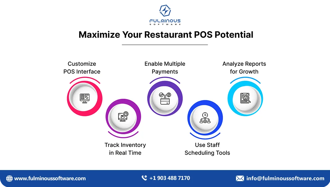 restaurant pos potential 