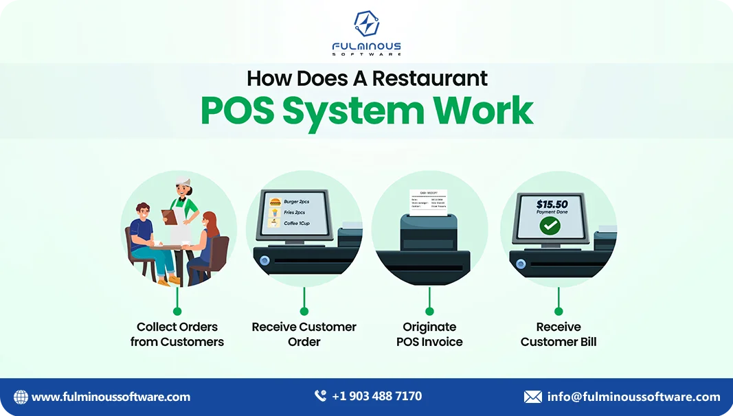 restaurant pos system work