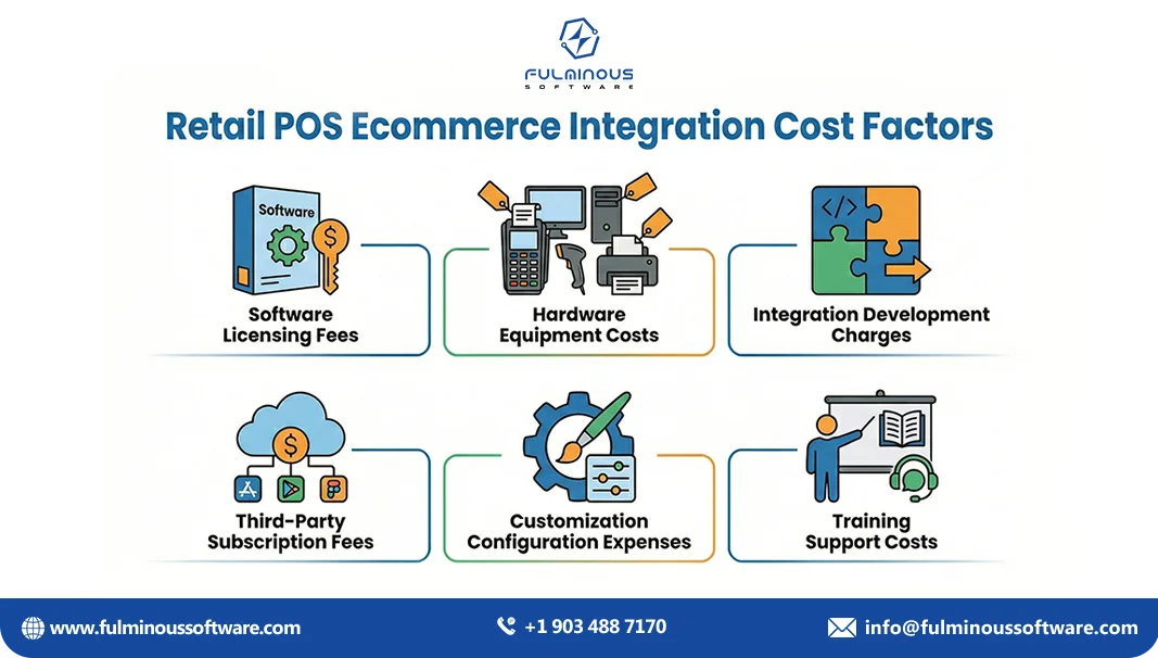 retail pos ecommerce