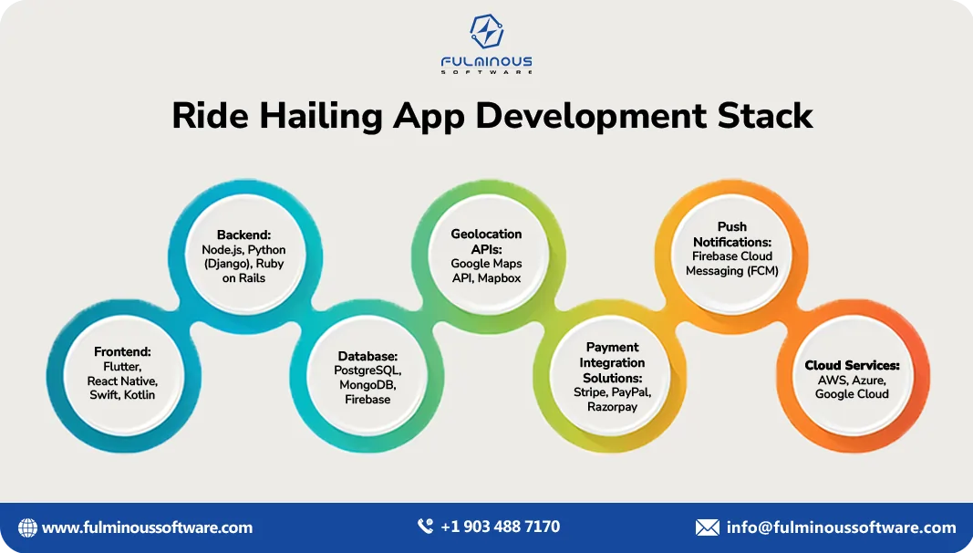 ride hailing app development 