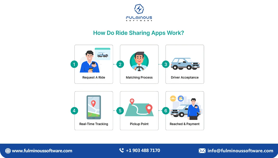 ride sharing app