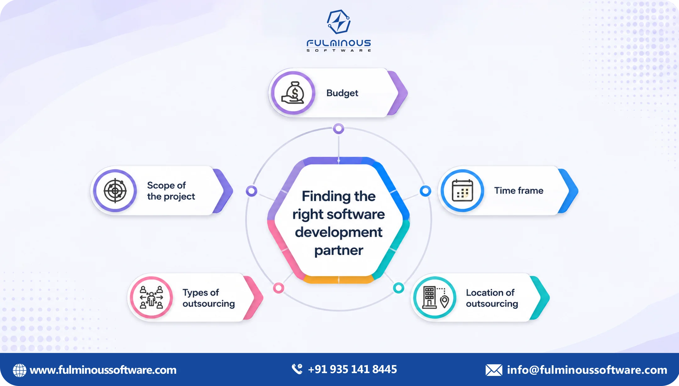 right software development partner 