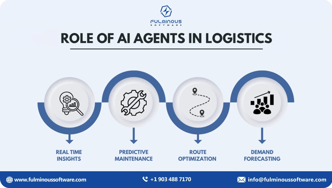 role of ai agents 
