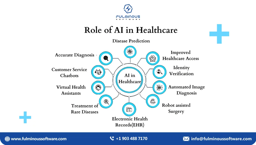 role of ai in helathcare