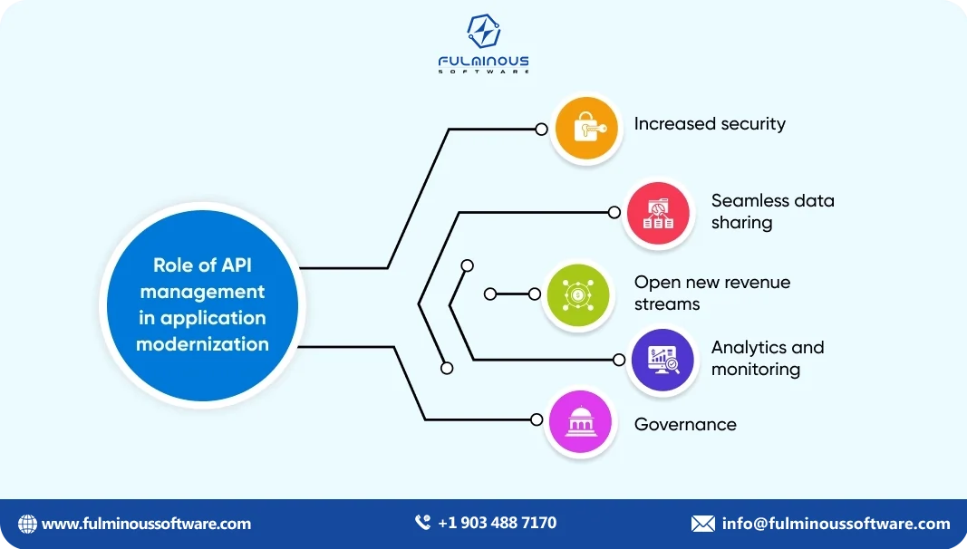 role of api managment