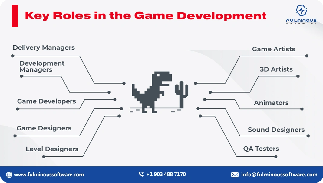 roles in the game development 