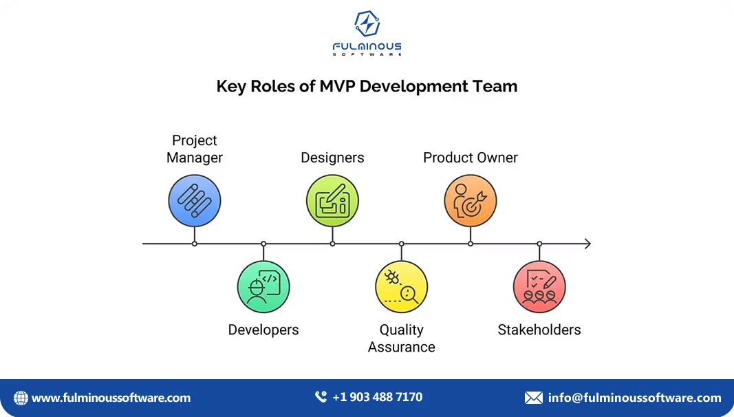 roles of mvp development team 
