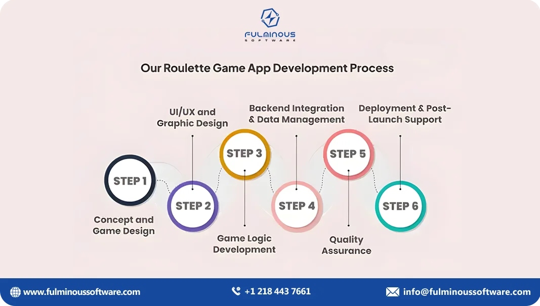 roulette game app process
