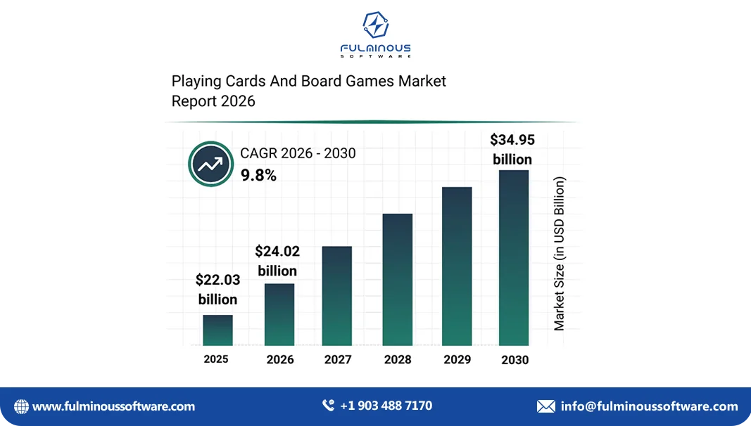rummy game development cost