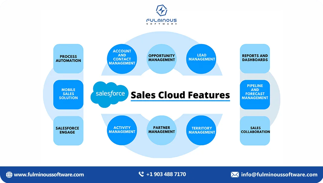 sales cloud features